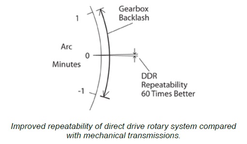 Repeatability Comparison10